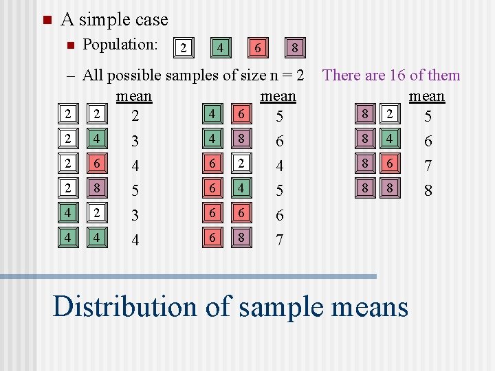 n A simple case n Population: 2 4 6 8 – All possible samples