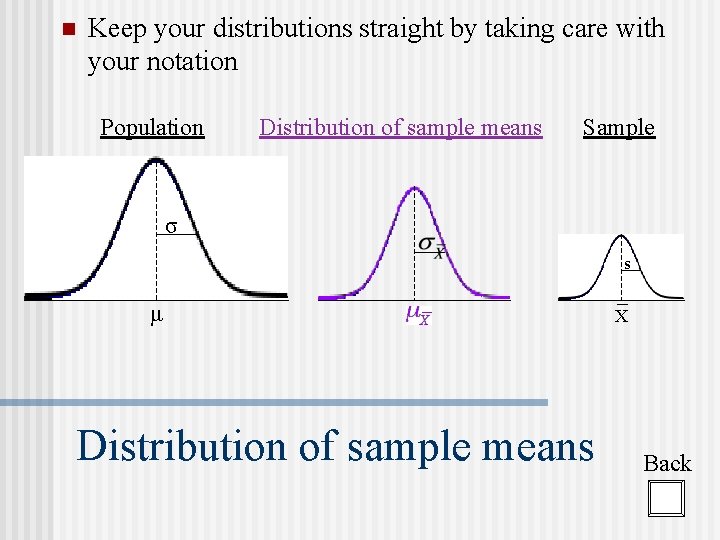 n Keep your distributions straight by taking care with your notation Population Distribution of