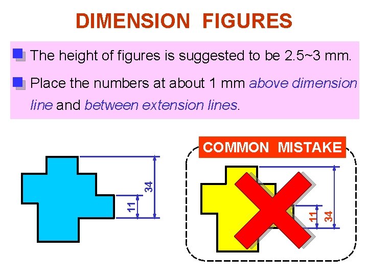 DIMENSION FIGURES The height of figures is suggested to be 2. 5~3 mm. Place