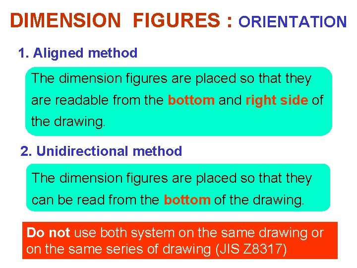 DIMENSION FIGURES : ORIENTATION 1. Aligned method The dimension figures are placed so that