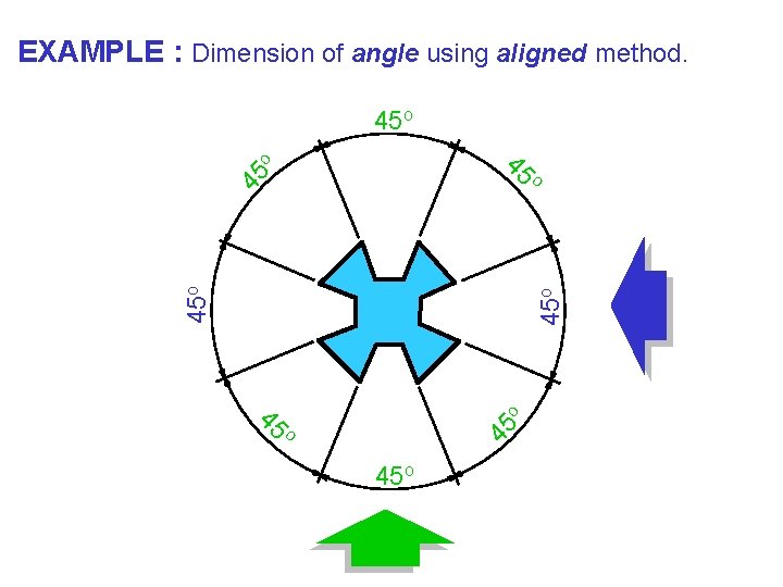 EXAMPLE : Dimension of angle using aligned method. o 45 o 45 o o