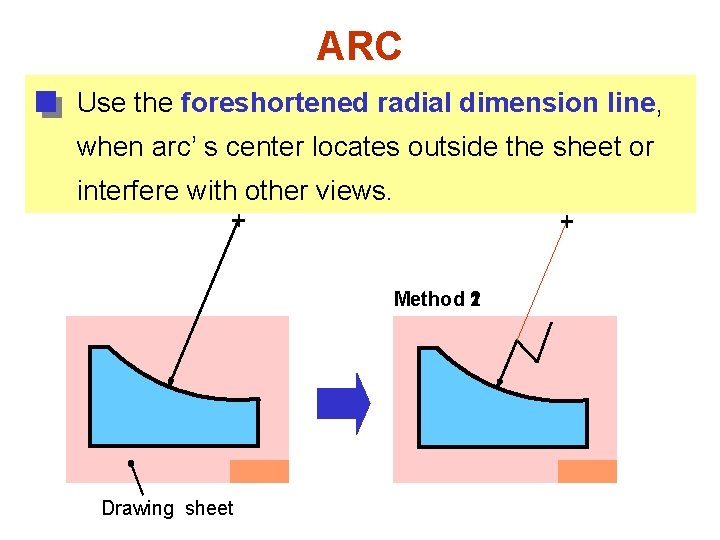 ARC Use the foreshortened radial dimension line, when arc’ s center locates outside the