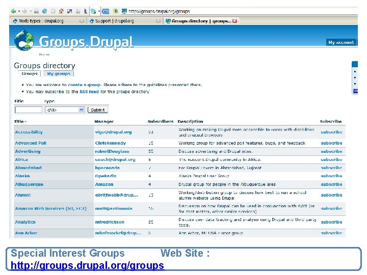 Special Interest Groups Web Site : http: //groups. drupal. org/groups 