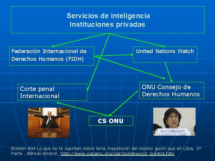  Servicios de inteligencia Instituciones privadas Federación Internacional de Derechos Humanos (FIDH) United Nations