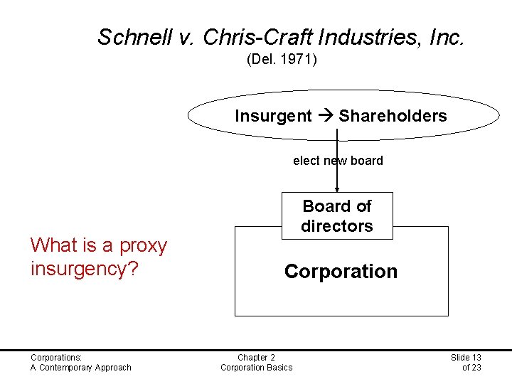 Schnell v. Chris-Craft Industries, Inc. (Del. 1971) Insurgent Shareholders elect new board What is