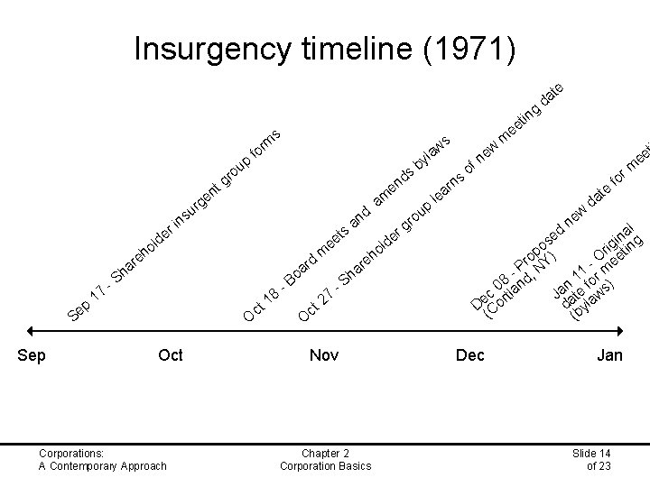 Insurgency timeline (1971) te a d s m r fo ge r u l