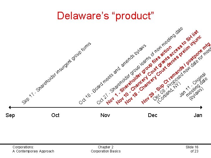 Delaware’s “product” te a d t s i g l c H in t