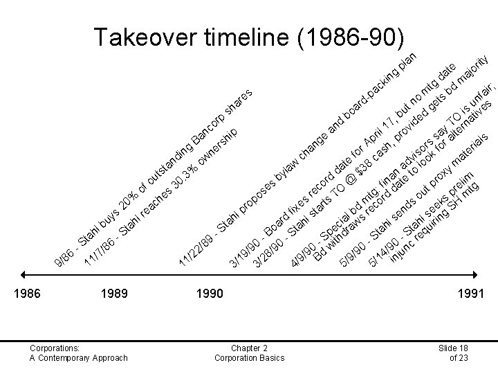 Takeover timeline (1986 -90) g kin c a n a pl a d g