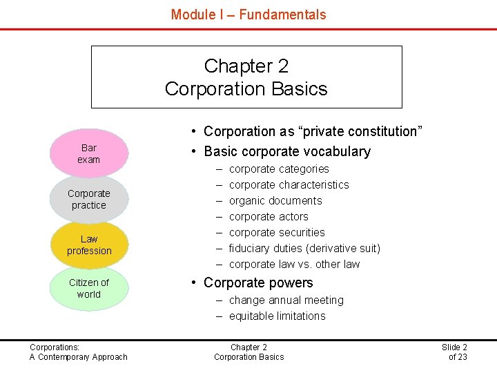 Module I – Fundamentals Chapter 2 Corporation Basics Bar exam Corporate practice Law profession