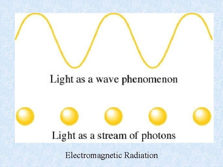 Electromagnetic Radiation 