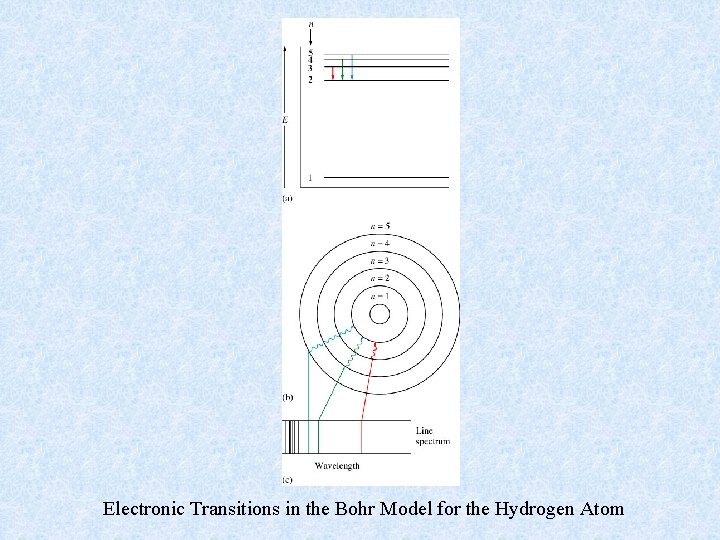 Electronic Transitions in the Bohr Model for the Hydrogen Atom 