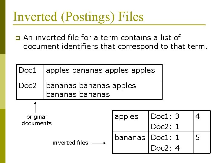 Inverted (Postings) Files p An inverted file for a term contains a list of