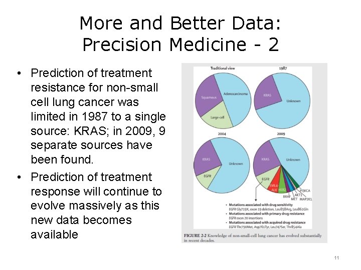 More and Better Data: Precision Medicine - 2 • Prediction of treatment resistance for