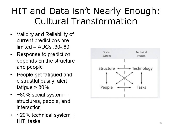 HIT and Data isn’t Nearly Enough: Cultural Transformation • Validity and Reliability of current