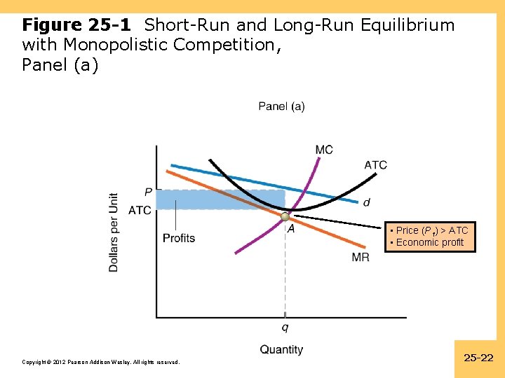 Figure 25 -1 Short-Run and Long-Run Equilibrium with Monopolistic Competition, Panel (a) • Price
