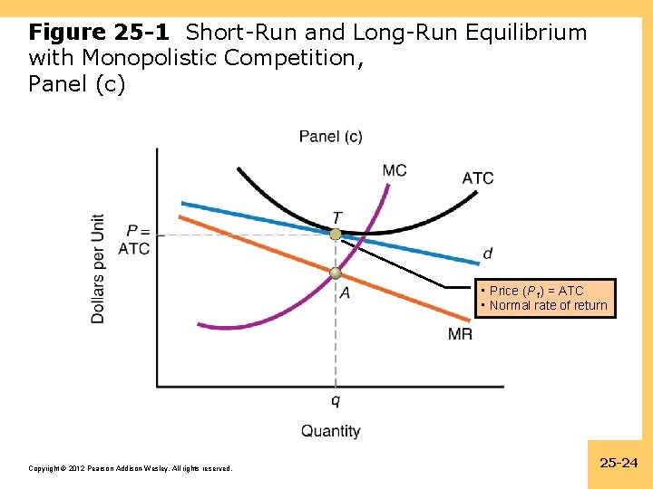Figure 25 -1 Short-Run and Long-Run Equilibrium with Monopolistic Competition, Panel (c) • Price