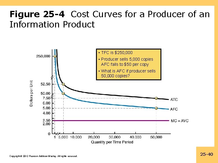 Figure 25 -4 Cost Curves for a Producer of an Information Product • TFC