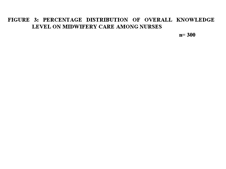 FIGURE 3: PERCENTAGE DISTRIBUTION OF OVERALL KNOWLEDGE LEVEL ON MIDWIFERY CARE AMONG NURSES n=