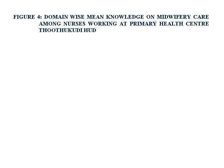 FIGURE 4: DOMAIN WISE MEAN KNOWLEDGE ON MIDWIFERY CARE AMONG NURSES WORKING AT PRIMARY