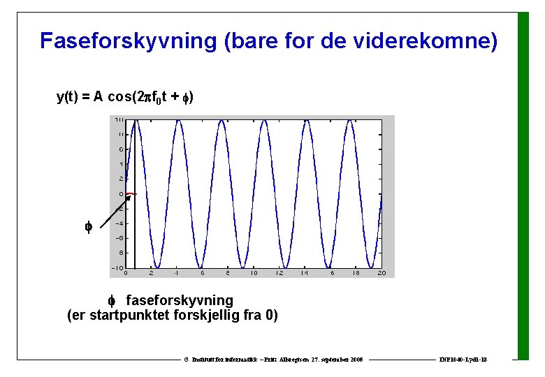 Faseforskyvning (bare for de viderekomne) y(t) = A cos(2 f 0 t + )