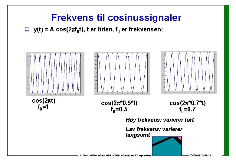 Frekvens til cosinussignaler q y(t) = A cos(2 f 0 t), t er tiden,
