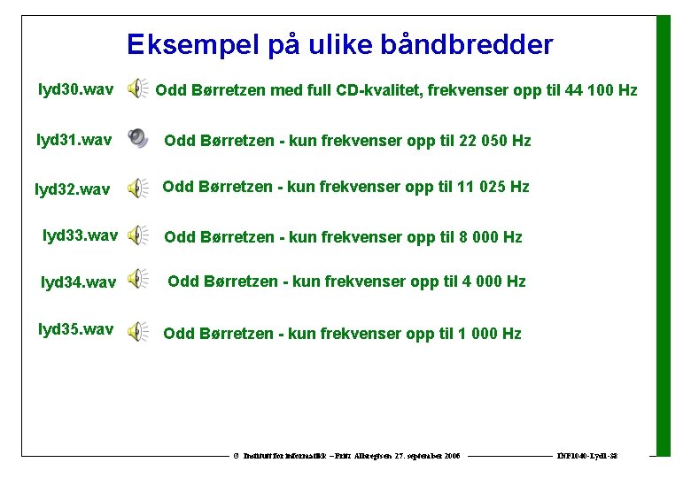 Eksempel på ulike båndbredder lyd 30. wav Odd Børretzen med full CD-kvalitet, frekvenser opp