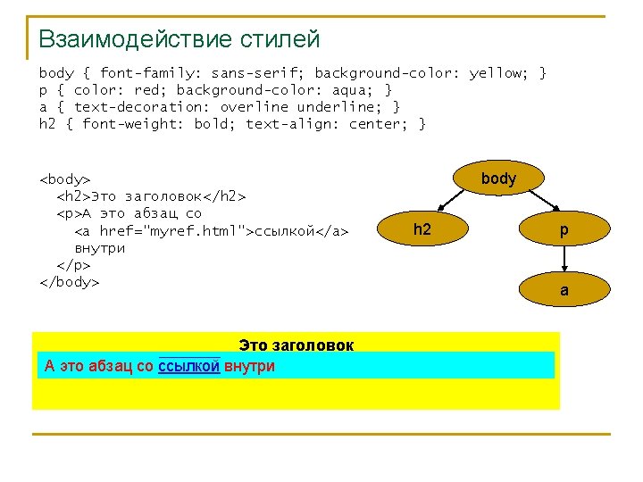 Взаимодействие стилей body { font-family: sans-serif; background-color: yellow; } p { color: red; background-color: