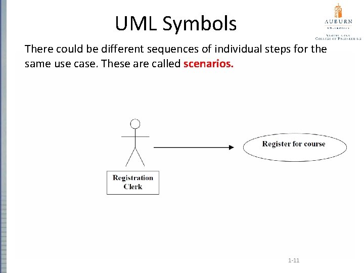 UML Symbols There could be different sequences of individual steps for the same use