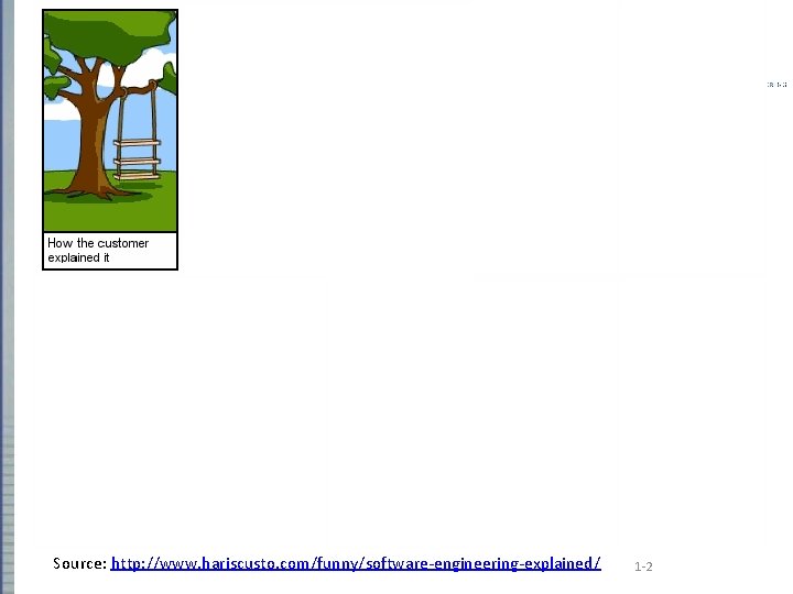 Source: http: //www. hariscusto. com/funny/software-engineering-explained/ 1 -2 