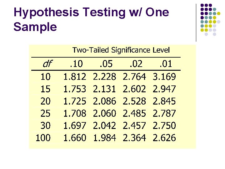 Hypothesis Testing w/ One Sample 