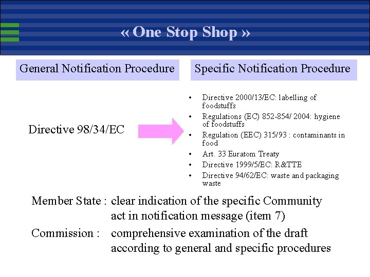  « One Stop Shop » General Notification Procedure Specific Notification Procedure • •