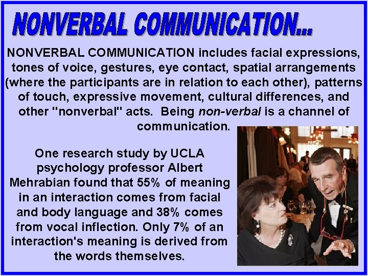 NONVERBAL COMMUNICATION includes facial expressions, tones of voice, gestures, eye contact, spatial arrangements (where