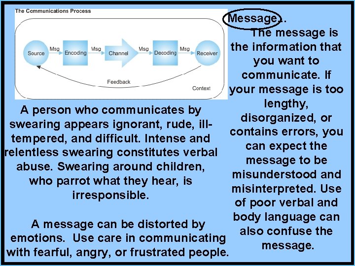 Message. . . The message is the information that you want to communicate. If
