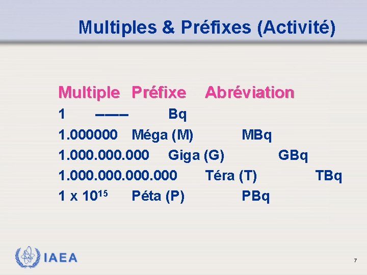 Multiples & Préfixes (Activité) Multiple Préfixe Abréviation 1 ------Bq 1. 000000 Méga (M) MBq