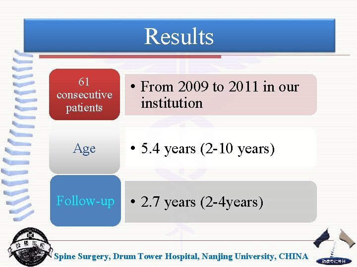 Results 61 consecutive patients Age Follow-up • From 2009 to 2011 in our institution