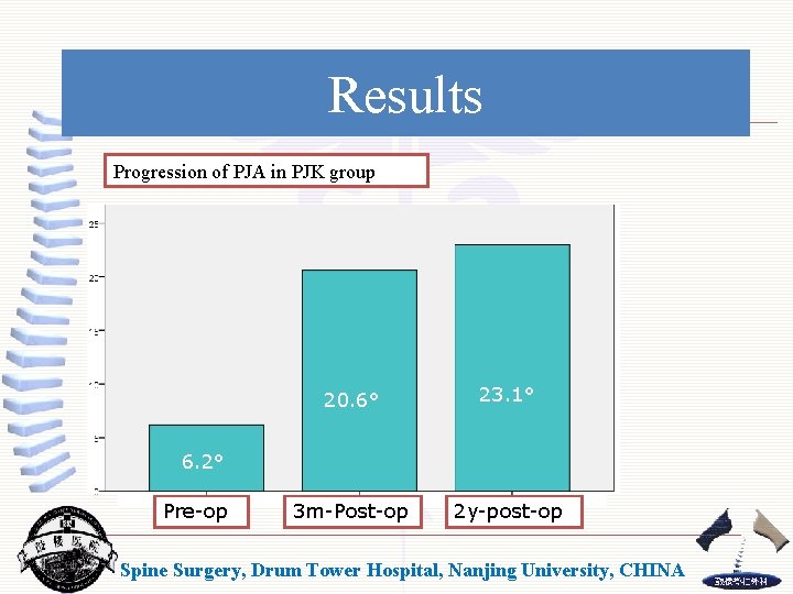 Results Progression of PJA in PJK group 20. 6° 23. 1° 3 m-Post-op 2