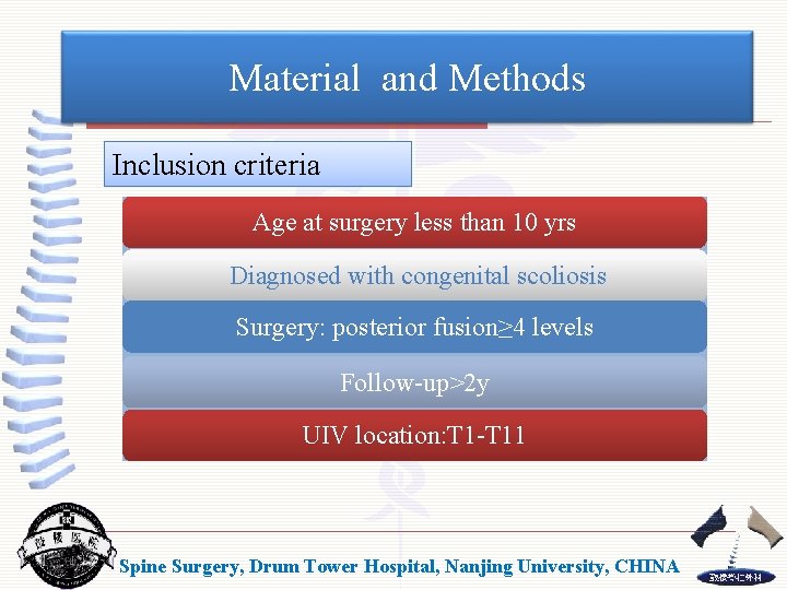 Material and Methods Inclusion criteria Age at surgery less than 10 yrs Diagnosed with