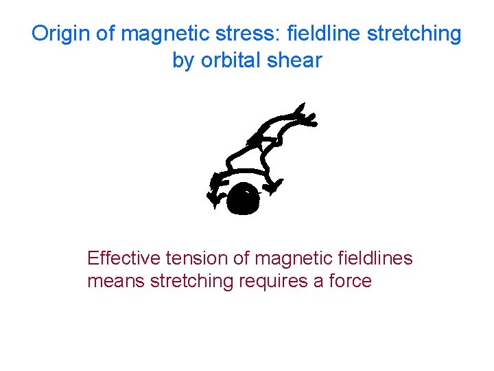 Origin of magnetic stress: fieldline stretching by orbital shear Effective tension of magnetic fieldlines