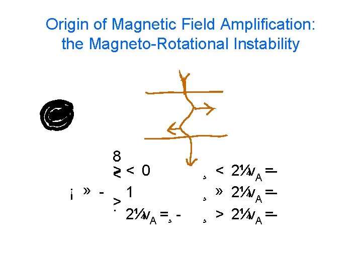 Origin of Magnetic Field Amplification: the Magneto Rotational Instability 8 > << 0 ¡