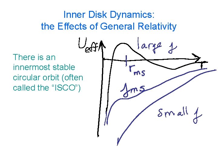 Inner Disk Dynamics: the Effects of General Relativity There is an innermost stable circular