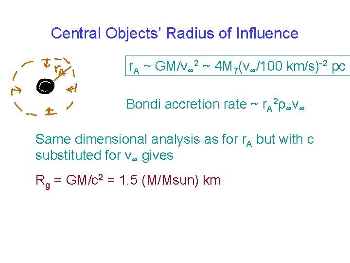 Central Objects’ Radius of Influence r. A ~ GM/v∞ 2 ~ 4 M 7(v∞/100