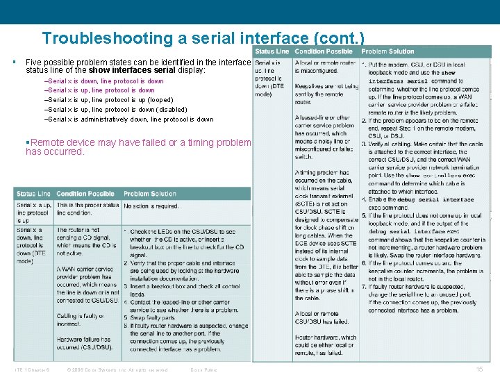 Troubleshooting a serial interface (cont. ) § Five possible problem states can be identified