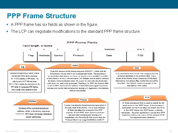 PPP Frame Structure § A PPP frame has six fields as shown in the