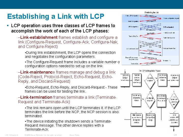 Establishing a Link with LCP § LCP operation uses three classes of LCP frames