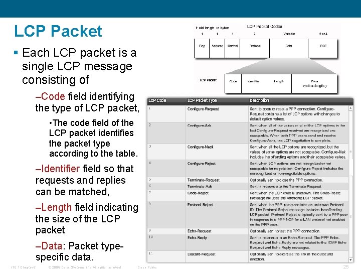 LCP Packet § Each LCP packet is a single LCP message consisting of –Code