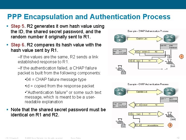 PPP Encapsulation and Authentication Process § Step 5. R 2 generates it own hash