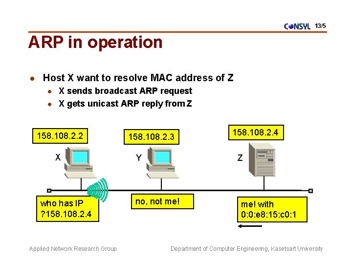 13/5 ARP in operation l Host X want to resolve MAC address of Z 13/5 ARP in operation l Host X want to resolve MAC address of Z
