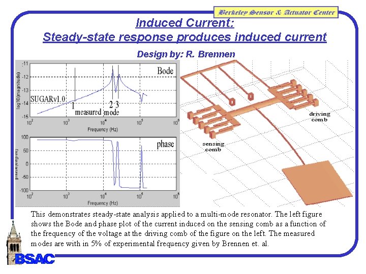 Induced Current: Steady-state response produces induced current Design by: R. Brennen This demonstrates steady-state Induced Current: Steady-state response produces induced current Design by: R. Brennen This demonstrates steady-state