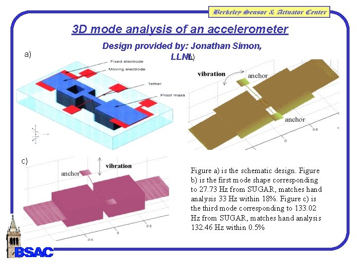 3 D mode analysis of an accelerometer a) Design provided by: Jonathan Simon, LLNL 3 D mode analysis of an accelerometer a) Design provided by: Jonathan Simon, LLNL