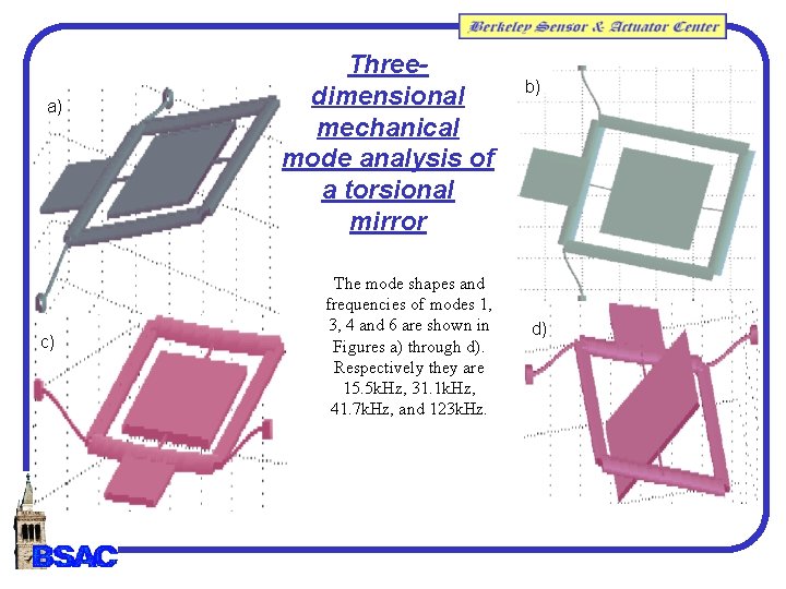 a) c) Threedimensional mechanical mode analysis of a torsional mirror The mode shapes and a) c) Threedimensional mechanical mode analysis of a torsional mirror The mode shapes and